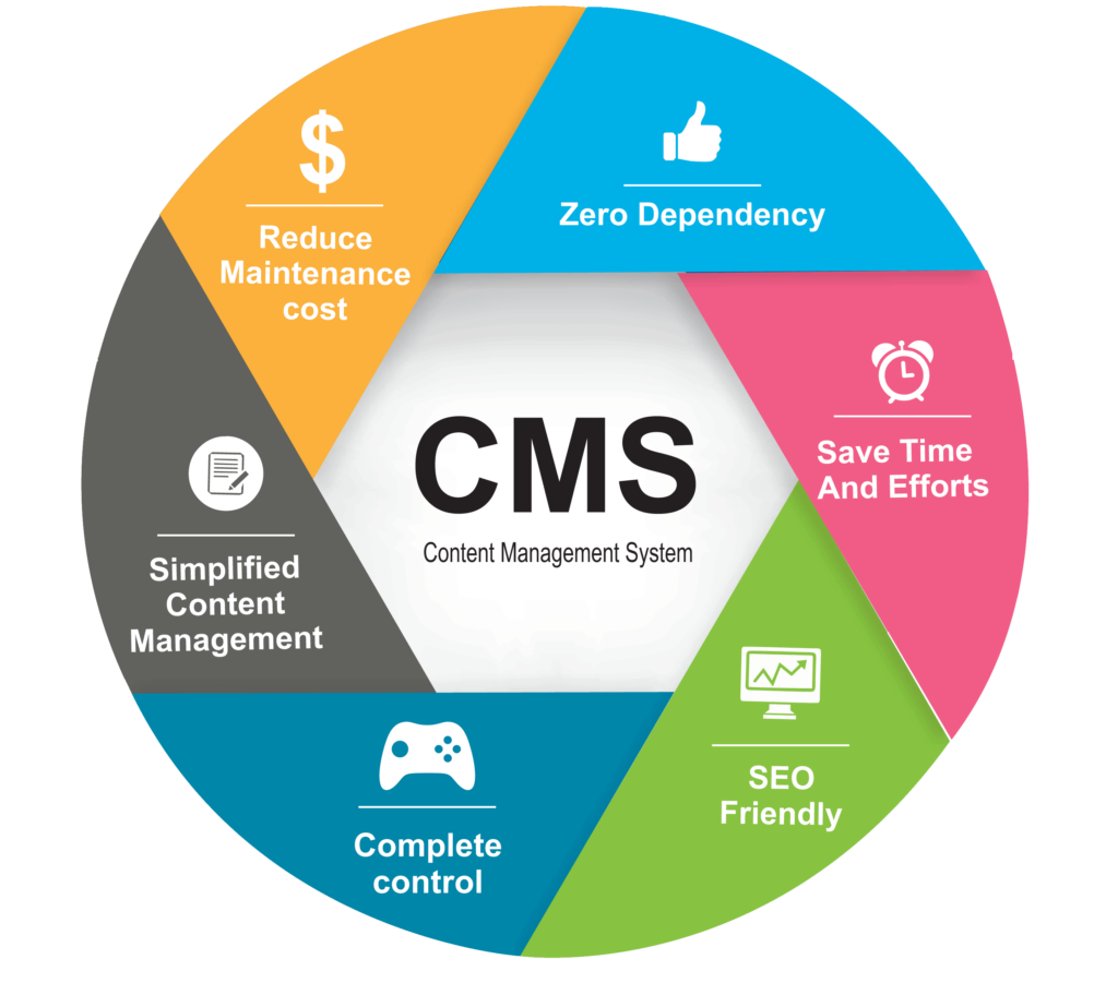 Топ-5 лучших бесплатных CMS для создания сайтов: выбор профессионалов.