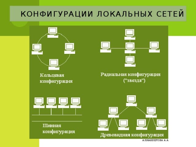 Как ускорить сайт с помощью правильной конфигурации хостинга.