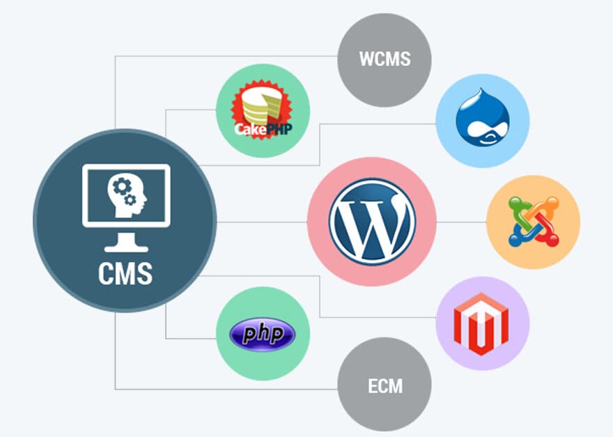 Топ-5 лучших бесплатных CMS для создания сайтов: выбор профессионалов.